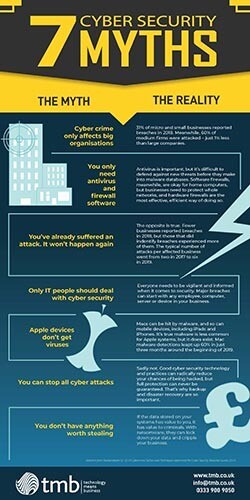 security-myths-infographic-TMB